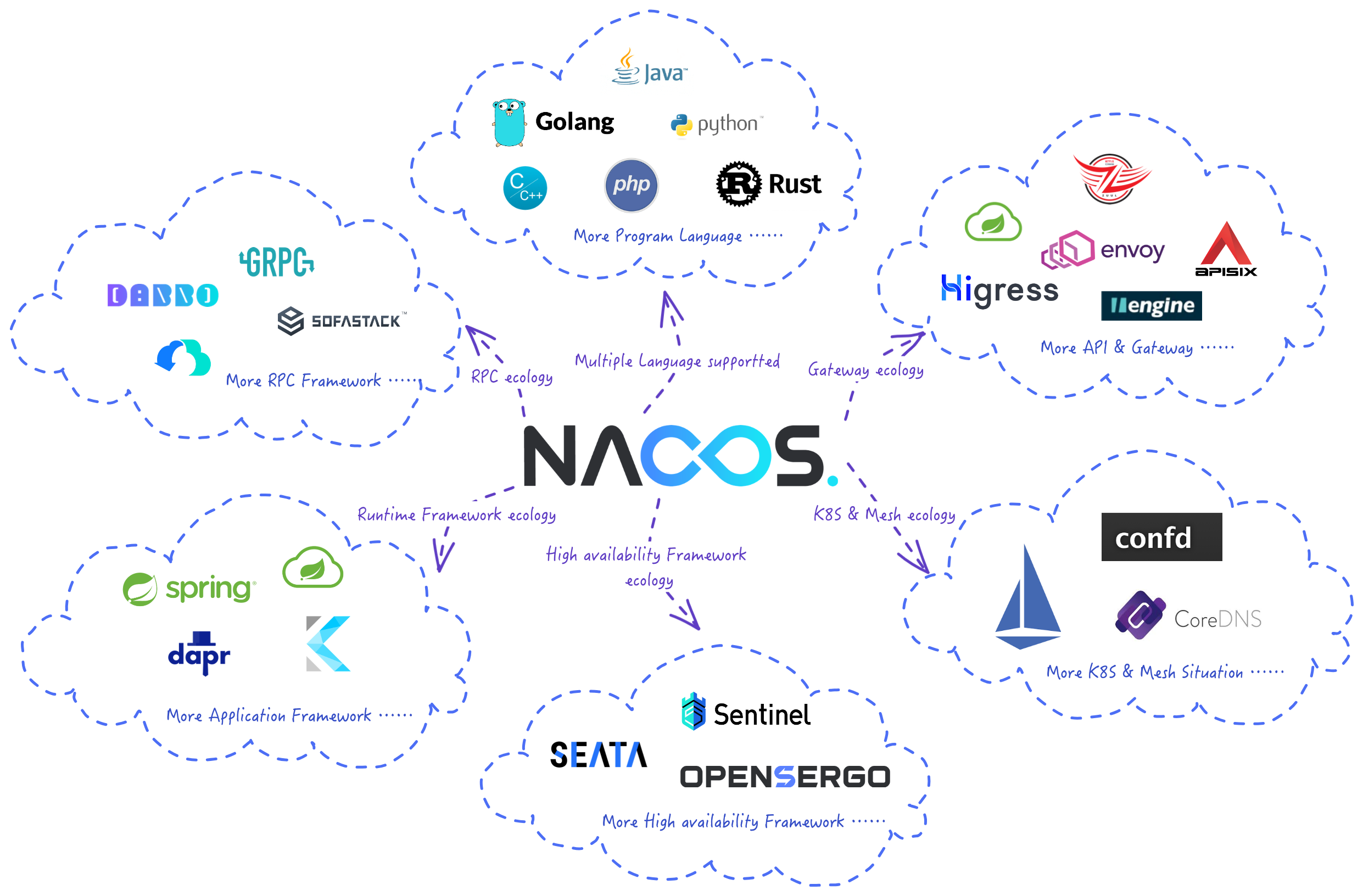 /blog/posts/spring-nacos-post/1.png