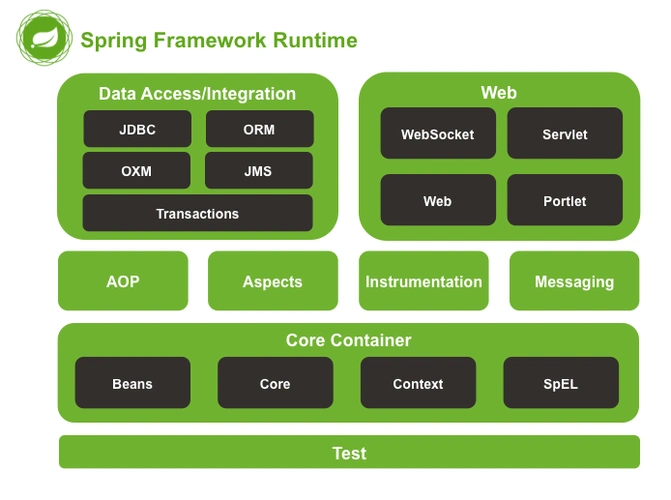 /blog/posts/spring-springboot-post/1.png