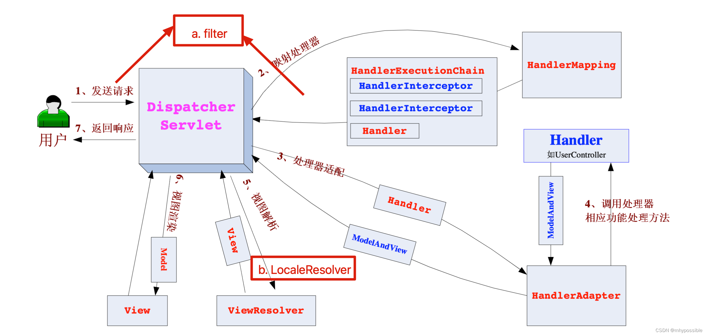 /blog/posts/spring-springboot-post/2.png