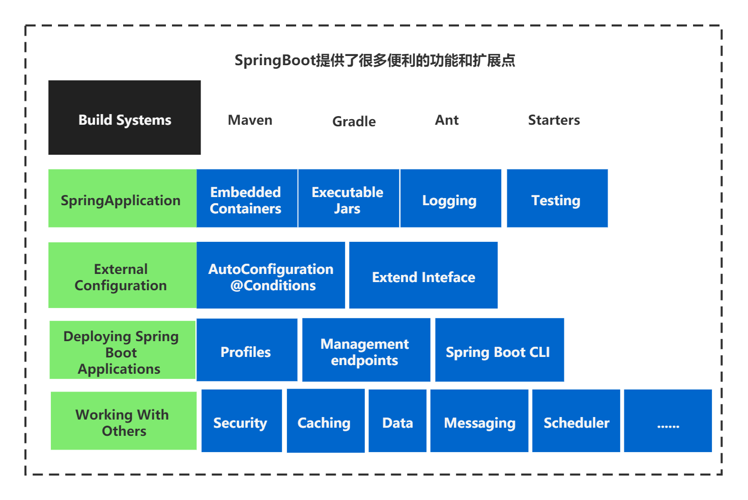 /blog/posts/spring-springboot-post/3.png