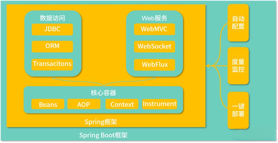 /blog/posts/spring-springboot-post/4.jpg
